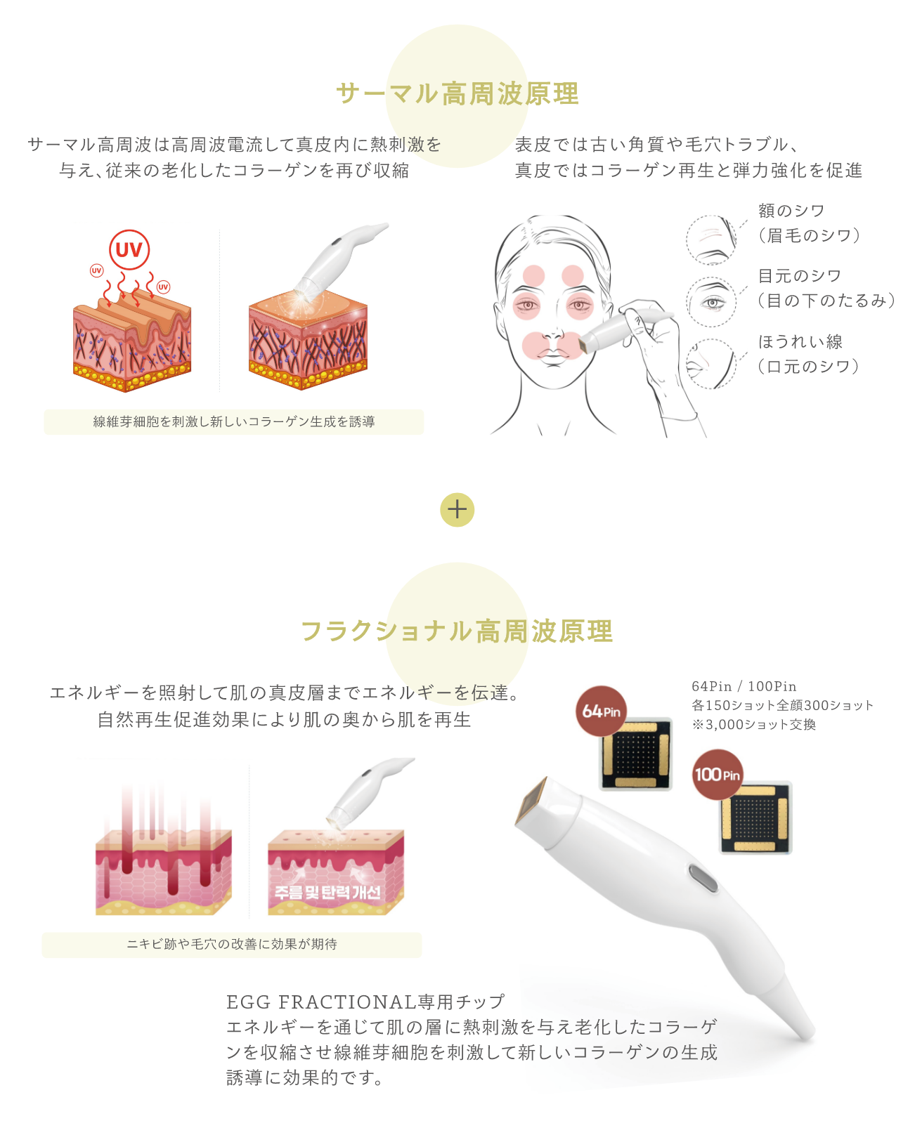 サーマル高周波とフラクショナル高周波の原理